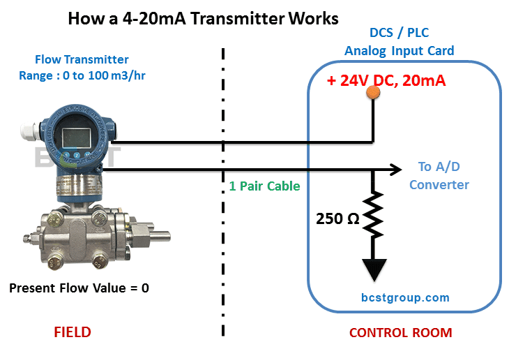 working principle of a pressure transmitter