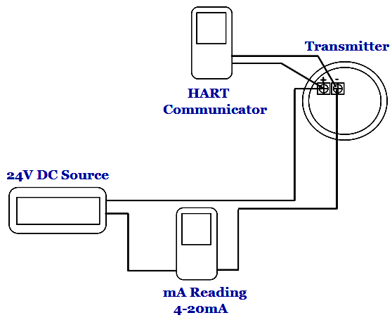 figure 10 radar level transmitter calibration