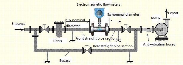 Thermal Gas Mass Flowmeter
