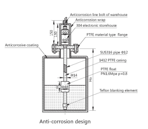 Installation method Magnetostrictive Level Transmitter