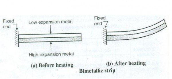 pic 3 what is the working principle of bimetallic thermometer