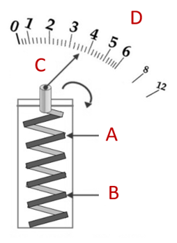 pic 4 what are the types of bimetallic thermometer 1
