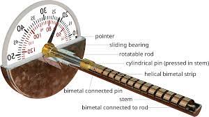 pic 6 what are the components of bimetallic thermometer
