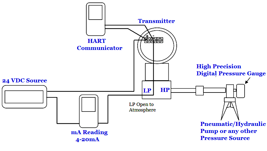 differential-pressure-transmitter-calibration